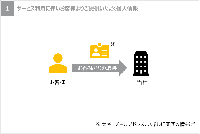 説明画像1