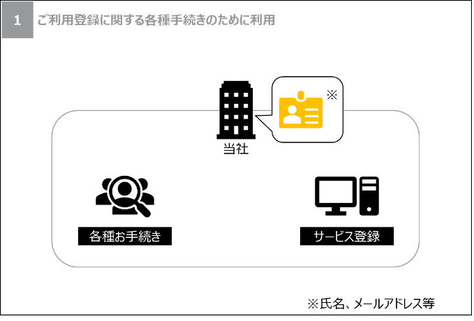 説明画像3