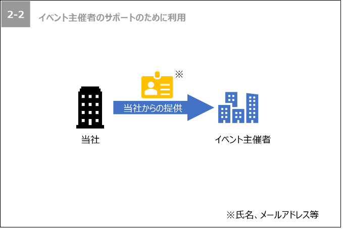 説明画像5